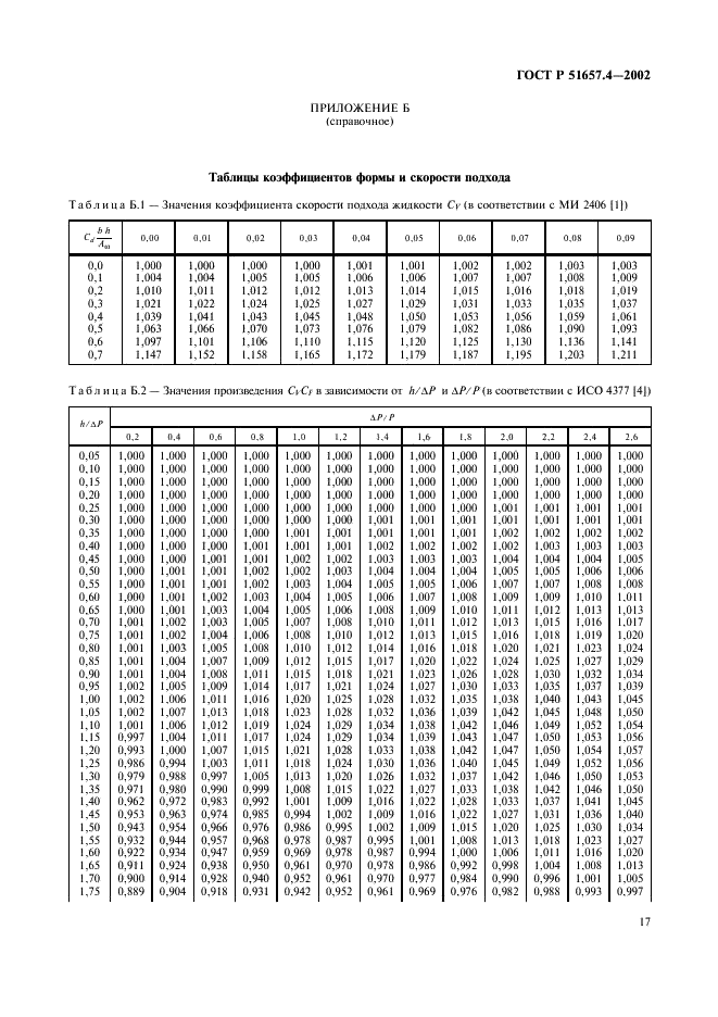 ГОСТ Р 51657.4-2002 Водоучет на гидромелиоративных и водохозяйственных системах. Измерение расходов воды с использованием водосливов с треугольными порогами. Общие технические требования (фото 20 из 23)