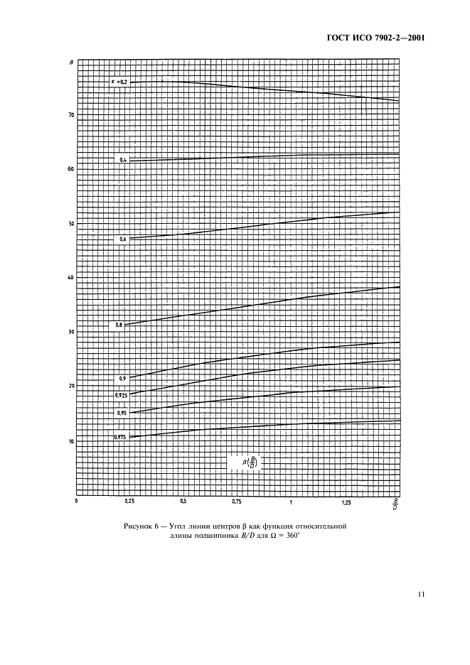 ГОСТ ИСО 7902-2-2001 Гидродинамические радиальные подшипники скольжения, работающие в стационарном режиме. Круглоцилиндрические подшипники. Часть 2. Функции, используемые для расчета (фото 14 из 62)