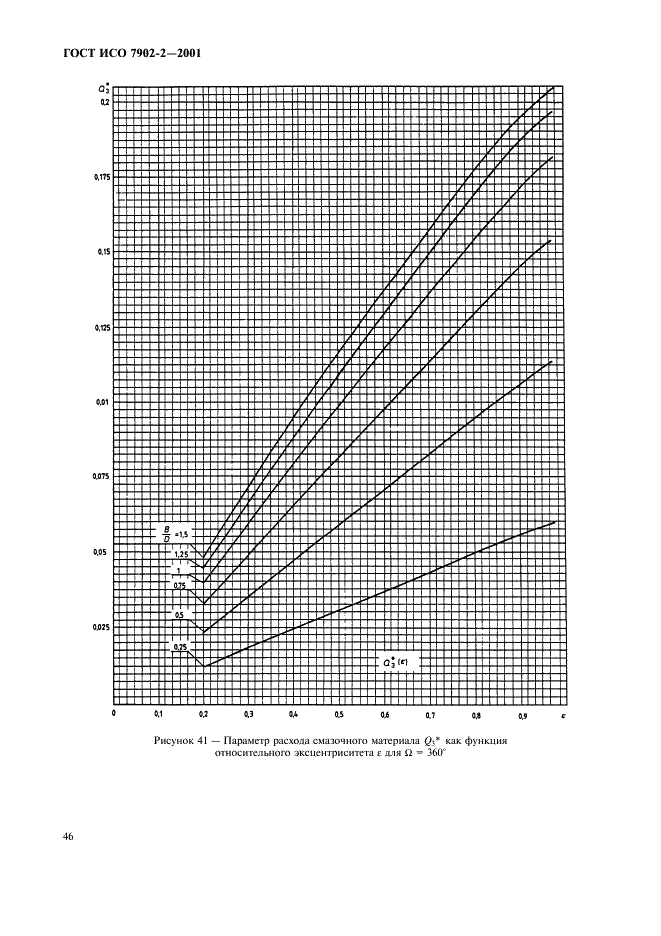 ГОСТ ИСО 7902-2-2001 Гидродинамические радиальные подшипники скольжения, работающие в стационарном режиме. Круглоцилиндрические подшипники. Часть 2. Функции, используемые для расчета (фото 49 из 62)