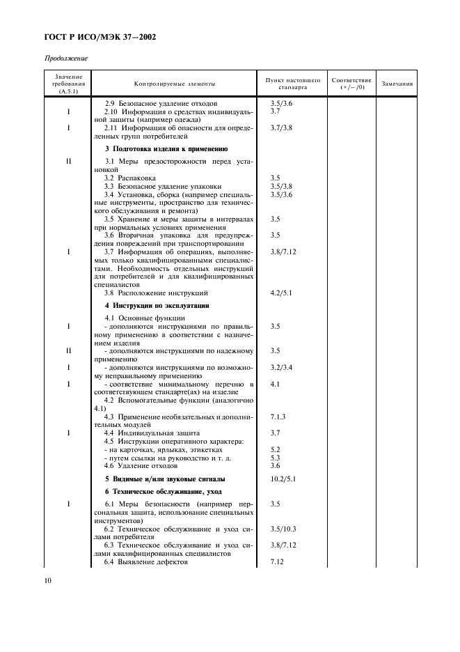 ГОСТ Р ИСО/МЭК 37-2002 Потребительские товары. Инструкции по применению. Общие требования (фото 14 из 20)