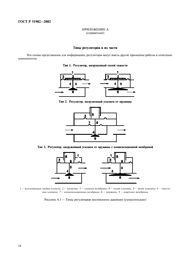 ГОСТ Р 51982-2002 Регуляторы давления для газовых аппаратов с давлением на входе до 20 кПа. Общие технические требования и методы испытаний (фото 21 из 27)