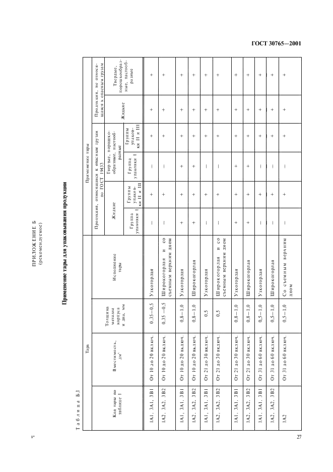 ГОСТ 30765-2001 Тара транспортная металлическая. Общие технические условия (фото 30 из 62)