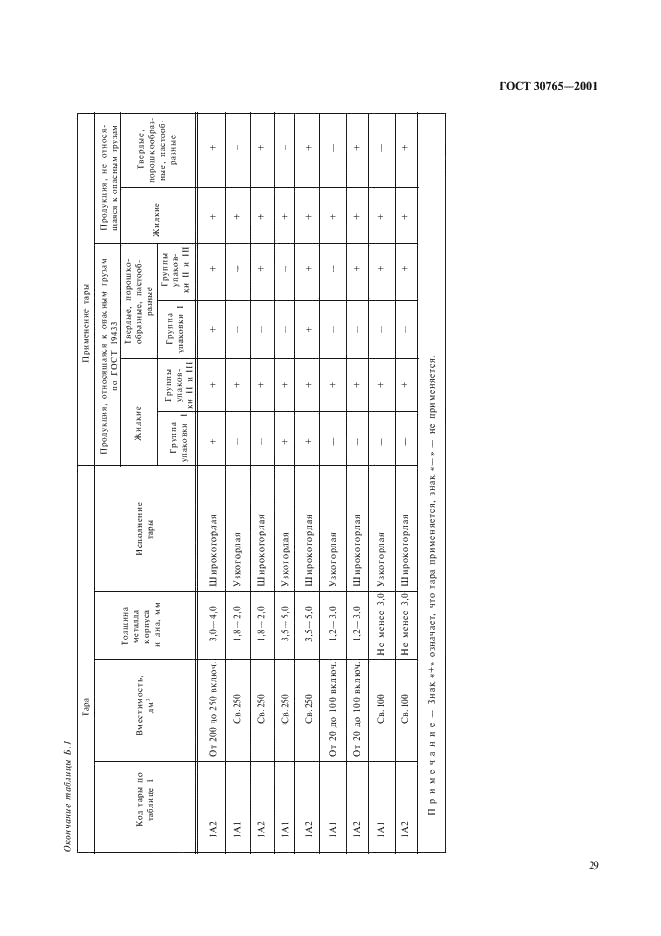 ГОСТ 30765-2001 Тара транспортная металлическая. Общие технические условия (фото 32 из 62)
