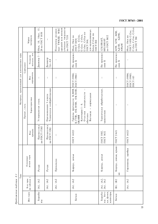 ГОСТ 30765-2001 Тара транспортная металлическая. Общие технические условия (фото 38 из 62)