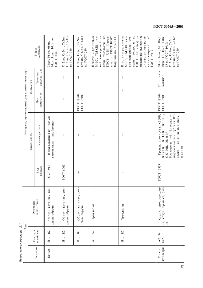 ГОСТ 30765-2001 Тара транспортная металлическая. Общие технические условия (фото 40 из 62)
