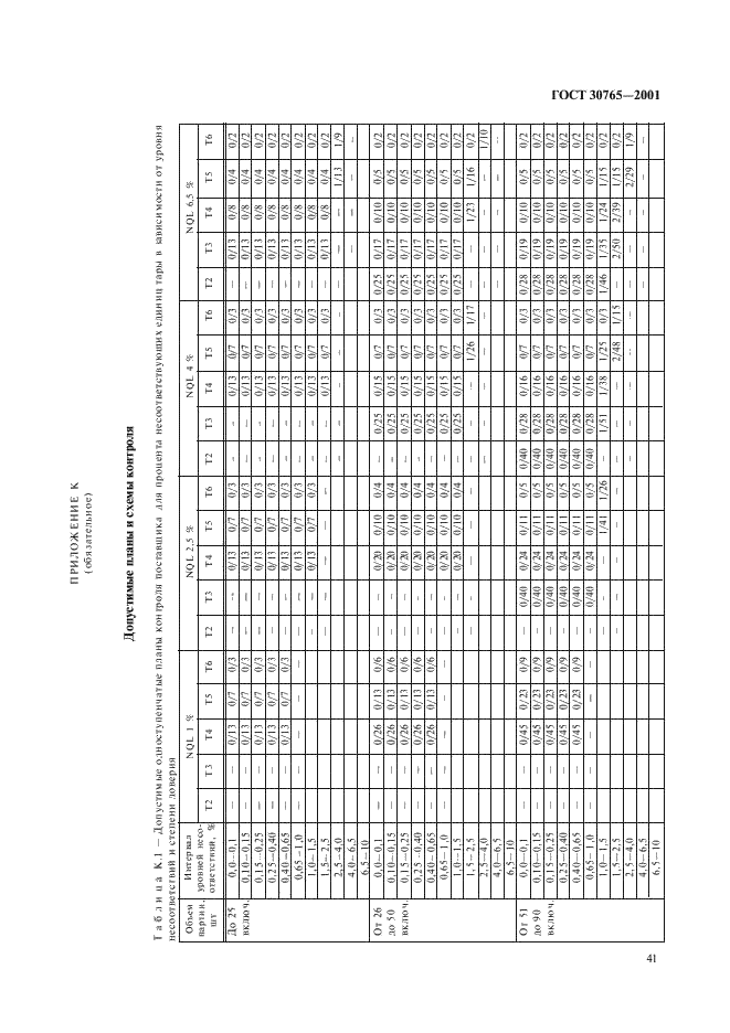 ГОСТ 30765-2001 Тара транспортная металлическая. Общие технические условия (фото 44 из 62)