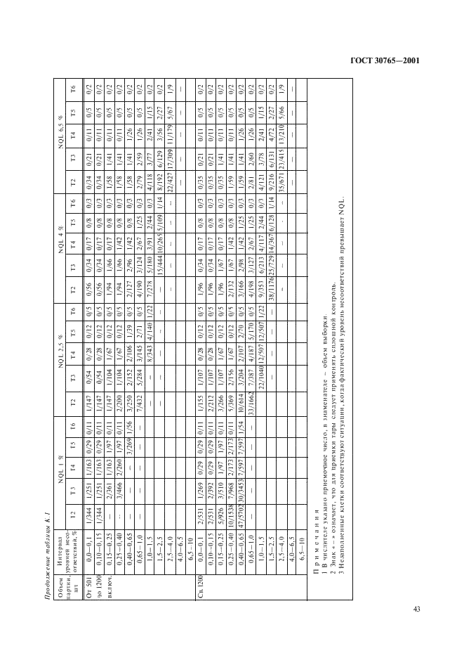 ГОСТ 30765-2001 Тара транспортная металлическая. Общие технические условия (фото 46 из 62)