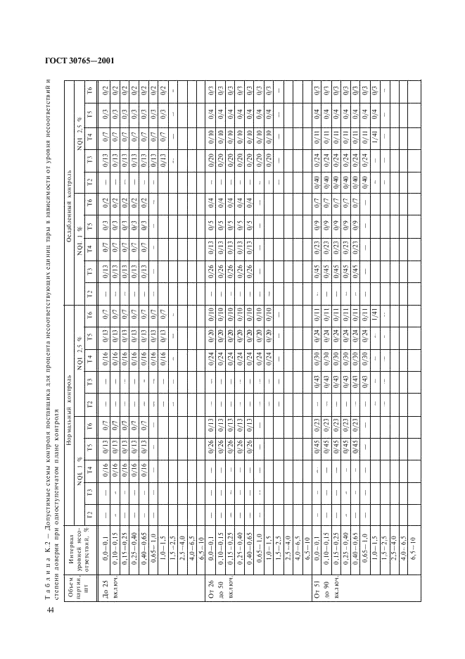 ГОСТ 30765-2001 Тара транспортная металлическая. Общие технические условия (фото 47 из 62)