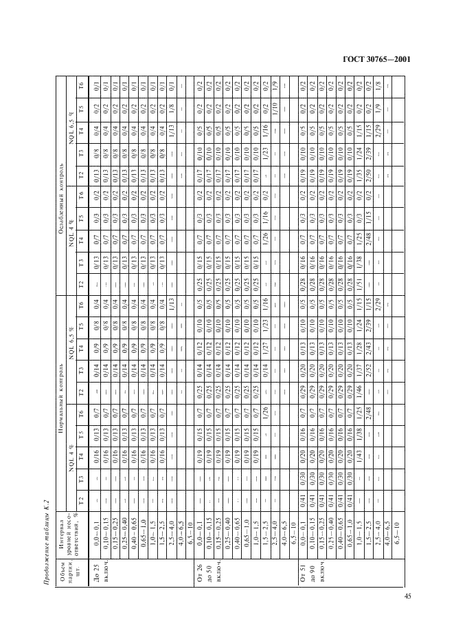 ГОСТ 30765-2001 Тара транспортная металлическая. Общие технические условия (фото 48 из 62)