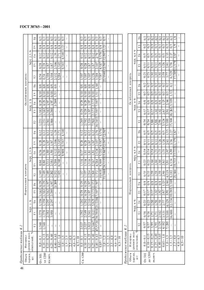 ГОСТ 30765-2001 Тара транспортная металлическая. Общие технические условия (фото 51 из 62)