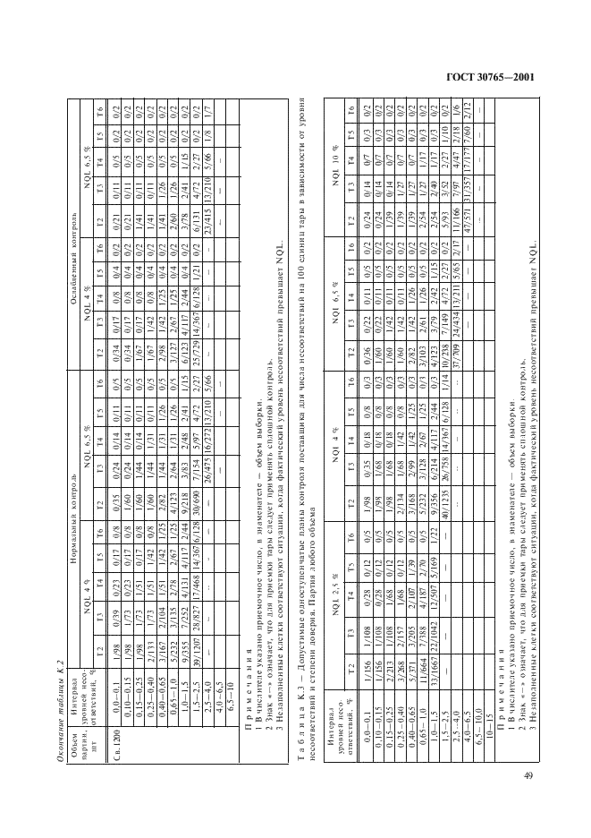 ГОСТ 30765-2001 Тара транспортная металлическая. Общие технические условия (фото 52 из 62)