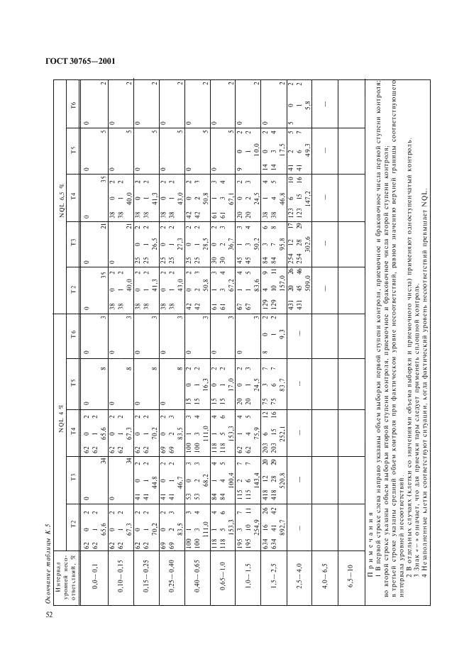 ГОСТ 30765-2001 Тара транспортная металлическая. Общие технические условия (фото 55 из 62)