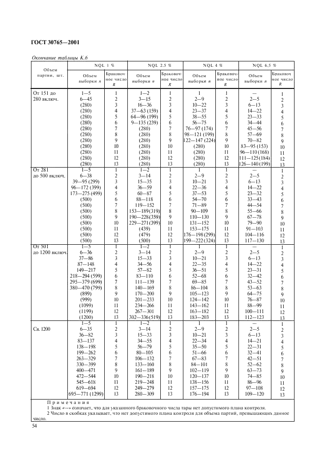 ГОСТ 30765-2001 Тара транспортная металлическая. Общие технические условия (фото 57 из 62)