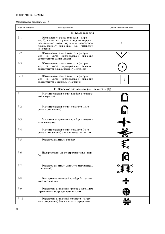 ГОСТ 30012.1-2002 Приборы аналоговые показывающие электроизмерительные прямого действия и вспомогательные части к ним. Часть 1. Определения и основные требования, общие для всех частей (фото 24 из 32)