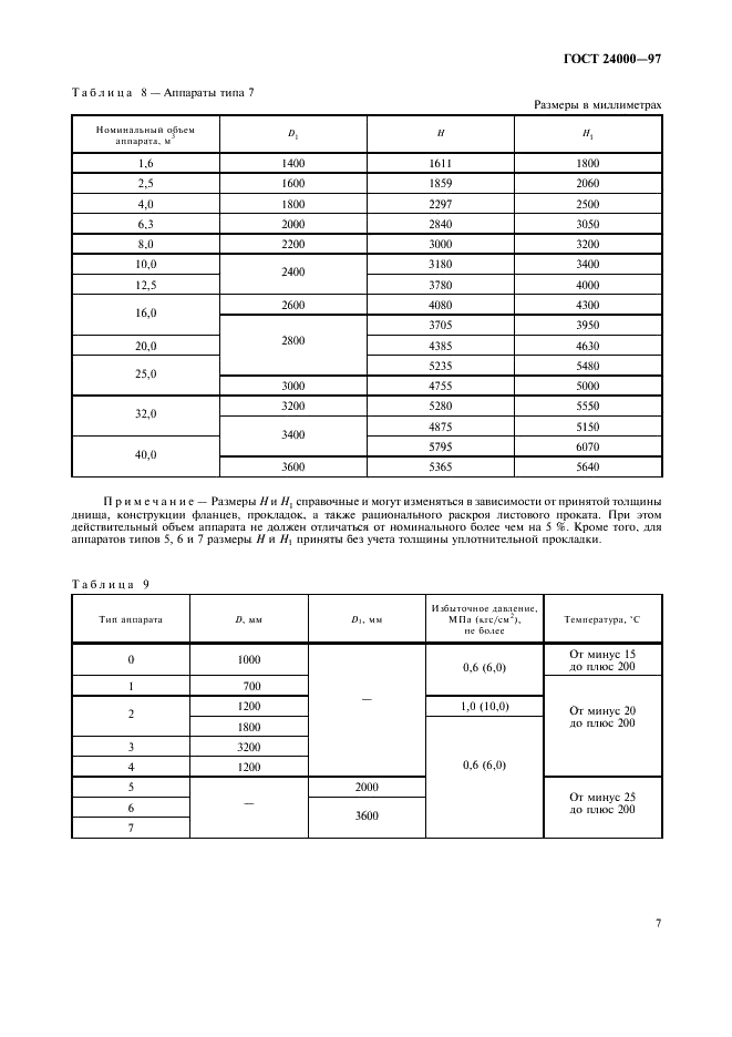 ГОСТ 24000-97 Аппараты эмалированные с механическими перемешивающими устройствами. Типы, основные параметры и размеры (фото 9 из 12)