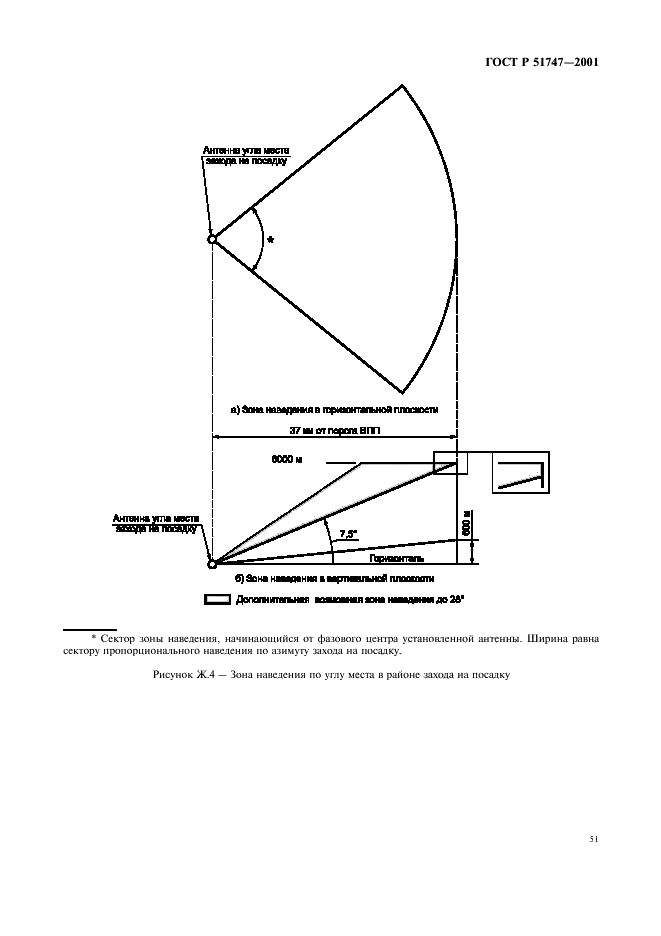 ГОСТ Р 51747-2001 Система инструментального захода летательных аппаратов на посадку сантиметрового диапазона волн радиомаячная. Основные параметры и методы испытаний (фото 54 из 57)