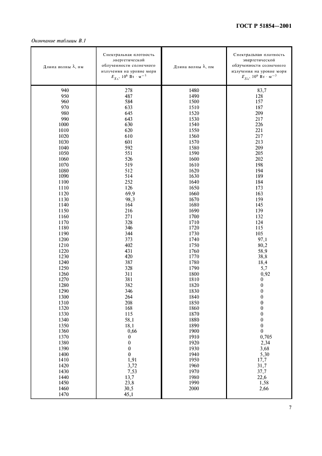 ГОСТ Р 51854-2001 Линзы очковые солнцезащитные. Технические требования. Методы испытаний (фото 11 из 12)