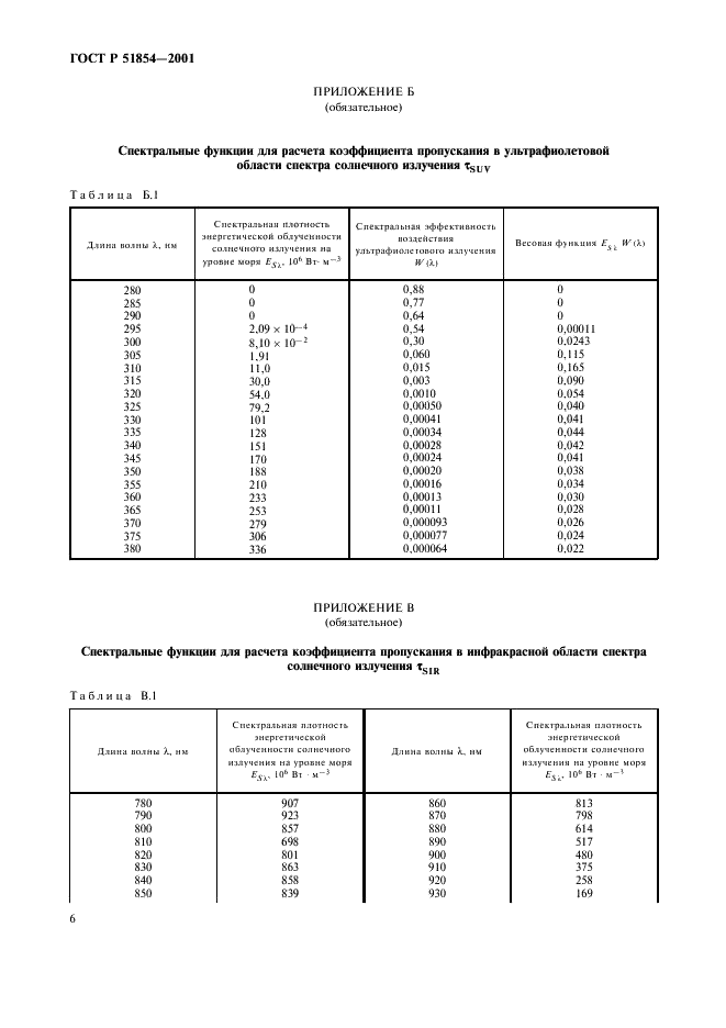 ГОСТ Р 51854-2001 Линзы очковые солнцезащитные. Технические требования. Методы испытаний (фото 10 из 12)