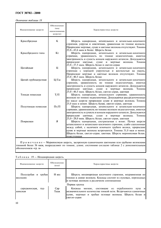 ГОСТ 30702-2000 Шерсть. Торговая сельскохозяйственно- промышленная классификация (фото 13 из 19)