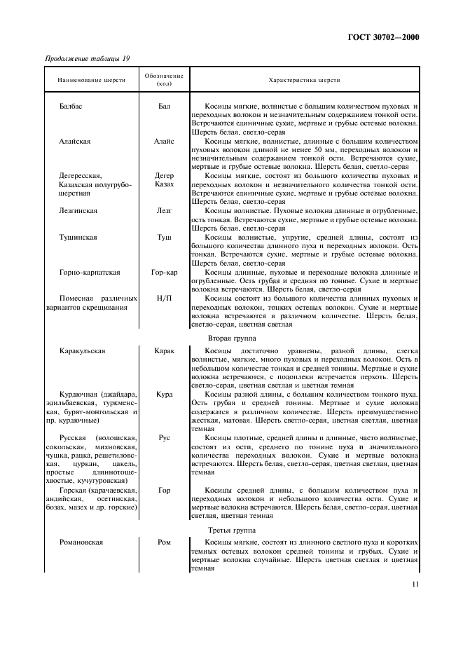 ГОСТ 30702-2000 Шерсть. Торговая сельскохозяйственно- промышленная классификация (фото 14 из 19)