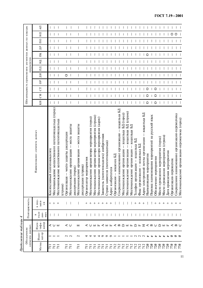 ГОСТ 7.19-2001 Система стандартов по информации, библиотечному и издательскому делу. Формат для обмена данными. Содержание записи (фото 13 из 58)