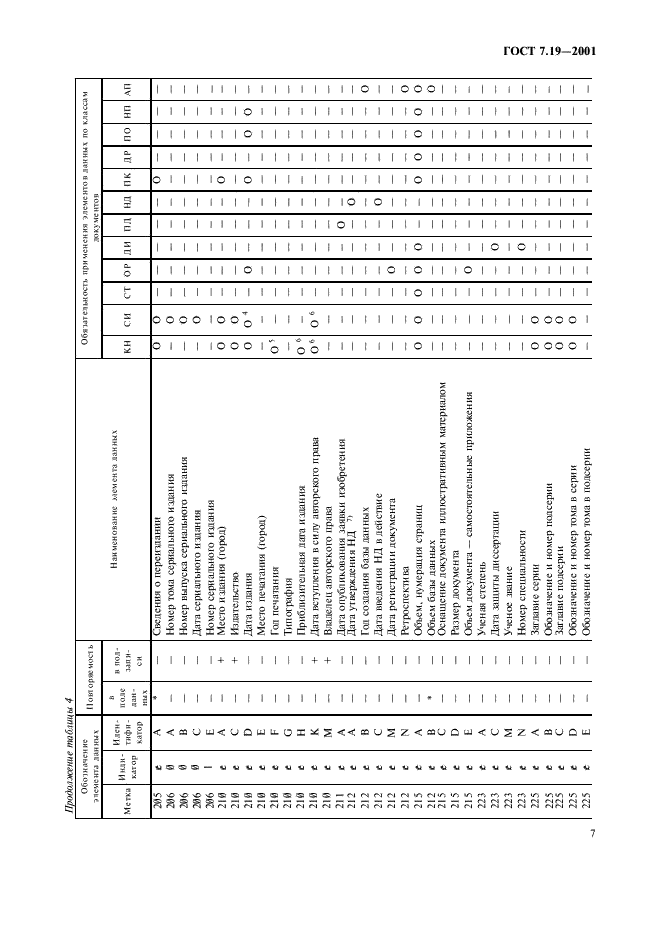 ГОСТ 7.19-2001 Система стандартов по информации, библиотечному и издательскому делу. Формат для обмена данными. Содержание записи (фото 9 из 58)