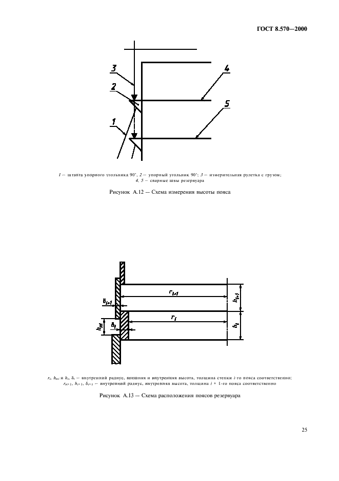 ГОСТ 8.570-2000 Государственная система обеспечения единства измерений. Резервуары стальные вертикальные цилиндрические. Методика поверки (фото 28 из 69)