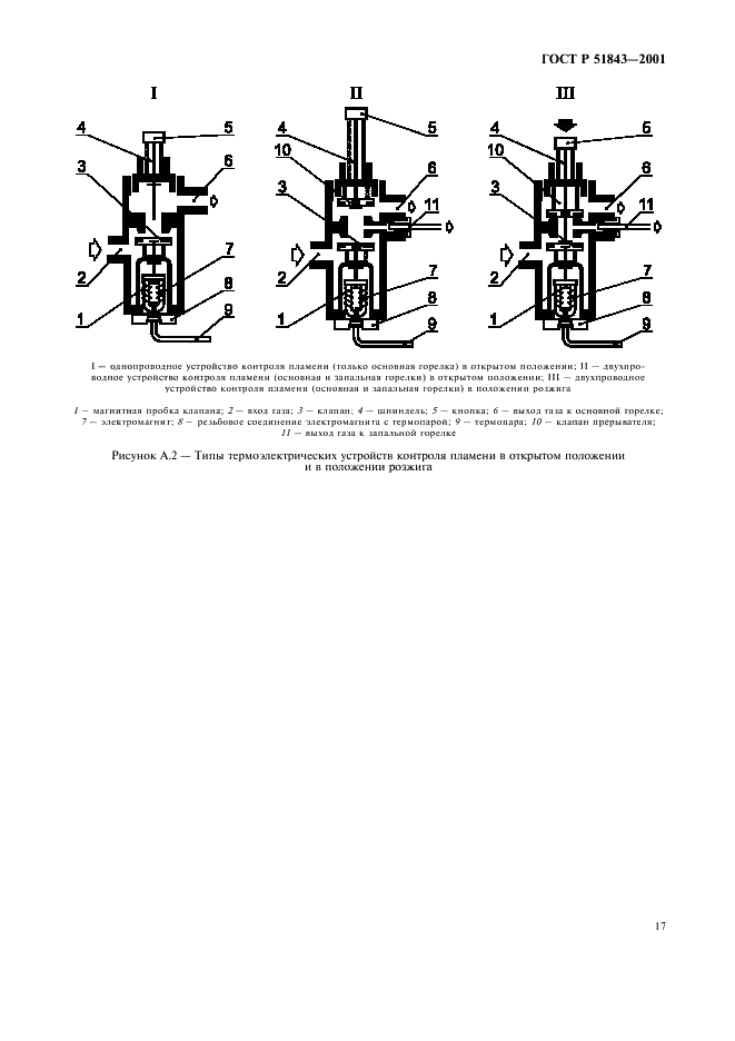 ГОСТ Р 51843-2001 Устройства контроля пламени для газовых аппаратов. Термоэлектрические устройства контроля пламени. Общие технические требования и методы испытаний (фото 20 из 23)