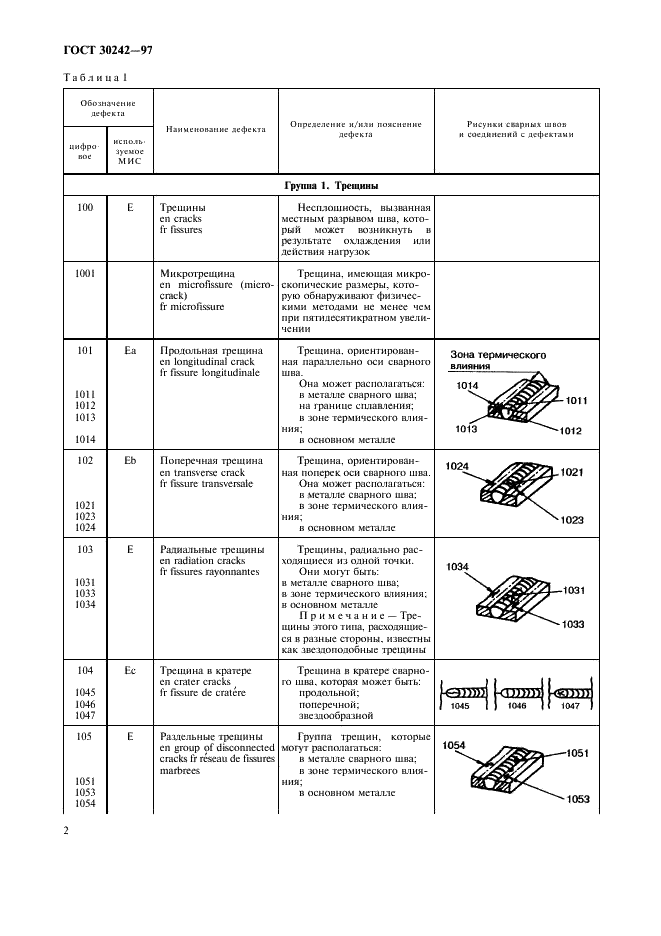ГОСТ 30242-97 Дефекты соединений при сварке металлов плавлением. Классификация, обозначение и определения (фото 5 из 11)
