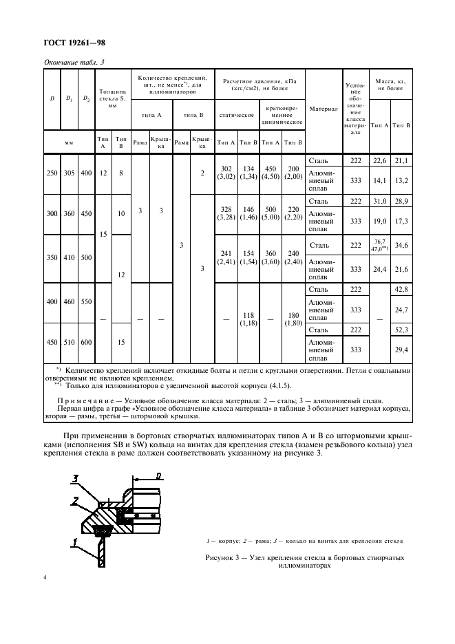ГОСТ 19261-98 Иллюминаторы судовые круглые. Технические условия (фото 7 из 23)