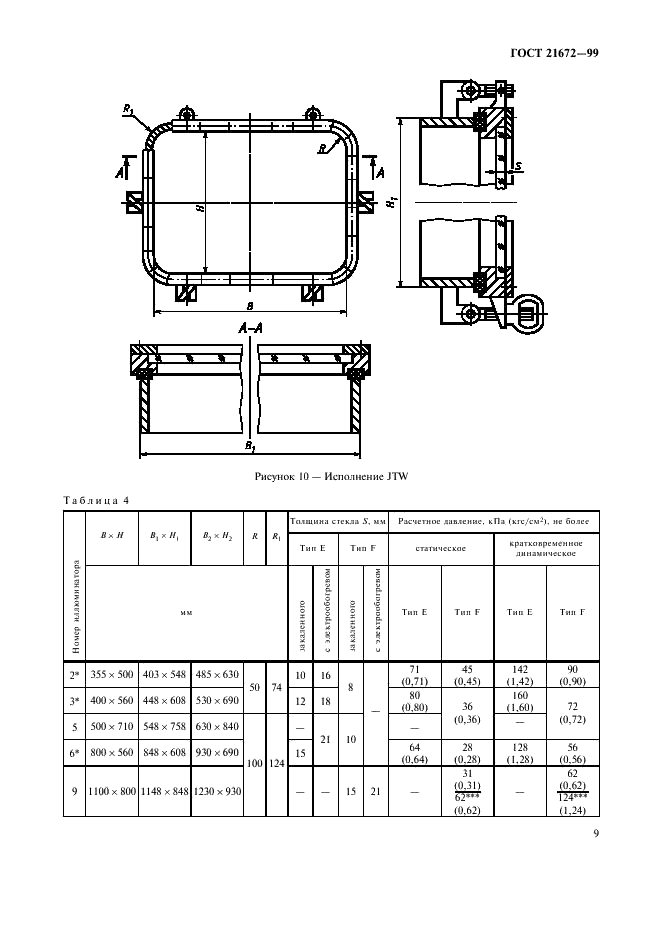 ГОСТ 21672-99 Иллюминаторы судовые прямоугольные. Технические условия (фото 11 из 24)