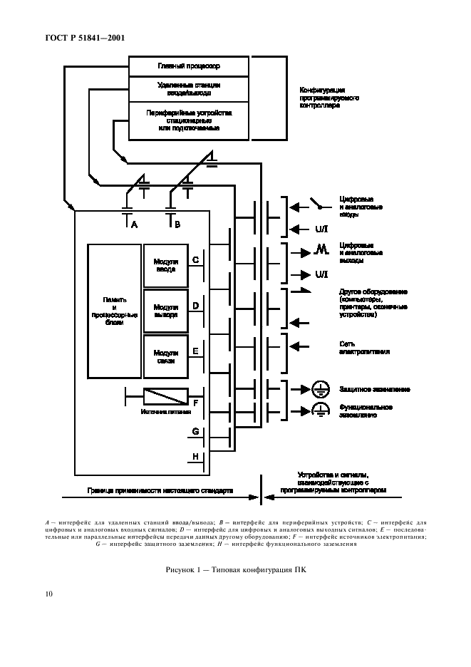 ГОСТ Р 51841-2001 Программируемые контроллеры. Общие технические требования и методы испытаний (фото 14 из 78)