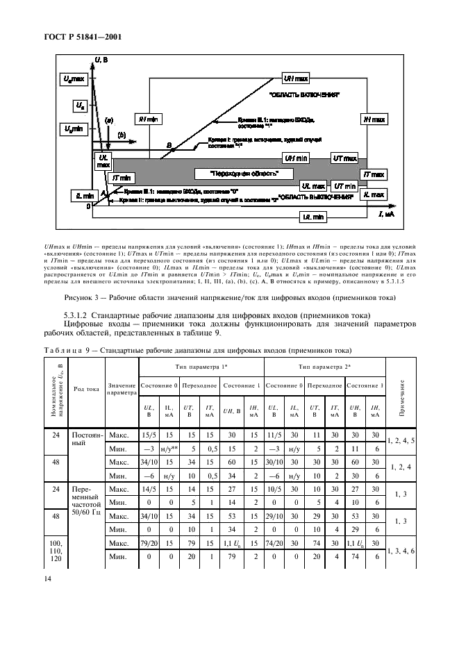 ГОСТ Р 51841-2001 Программируемые контроллеры. Общие технические требования и методы испытаний (фото 18 из 78)