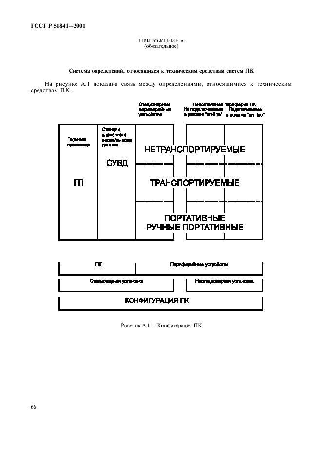 ГОСТ Р 51841-2001 Программируемые контроллеры. Общие технические требования и методы испытаний (фото 70 из 78)
