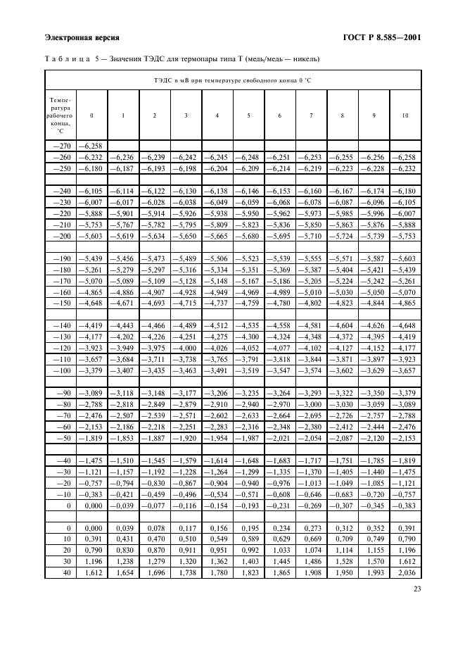 ГОСТ Р 8.585-2001 Государственная система обеспечения единства измерений. Термопары. Номинальные статические характеристики преобразования (фото 29 из 84)