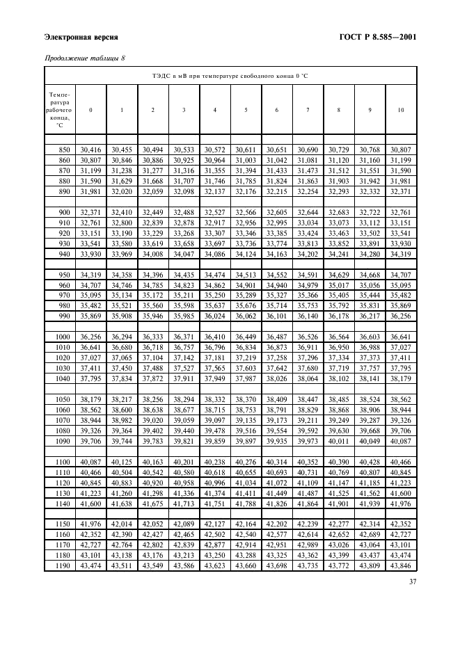 ГОСТ Р 8.585-2001 Государственная система обеспечения единства измерений. Термопары. Номинальные статические характеристики преобразования (фото 43 из 84)