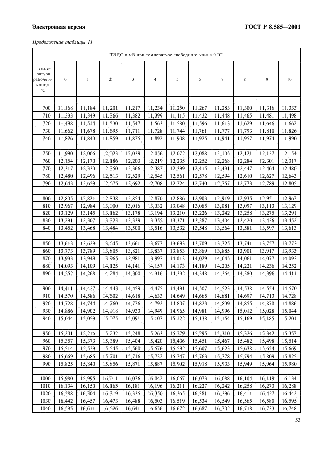 ГОСТ Р 8.585-2001 Государственная система обеспечения единства измерений. Термопары. Номинальные статические характеристики преобразования (фото 59 из 84)