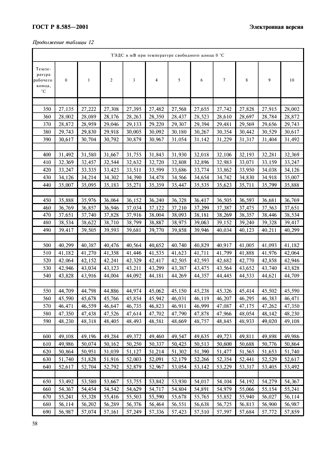 ГОСТ Р 8.585-2001 Государственная система обеспечения единства измерений. Термопары. Номинальные статические характеристики преобразования (фото 64 из 84)