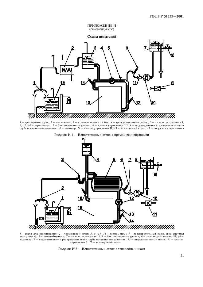 ГОСТ Р 51733-2001 Котлы газовые центрального отопления, оснащенные атмосферными горелками, номинальной тепловой мощностью до 70 кВт. Требования безопасности и методы испытаний (фото 54 из 61)