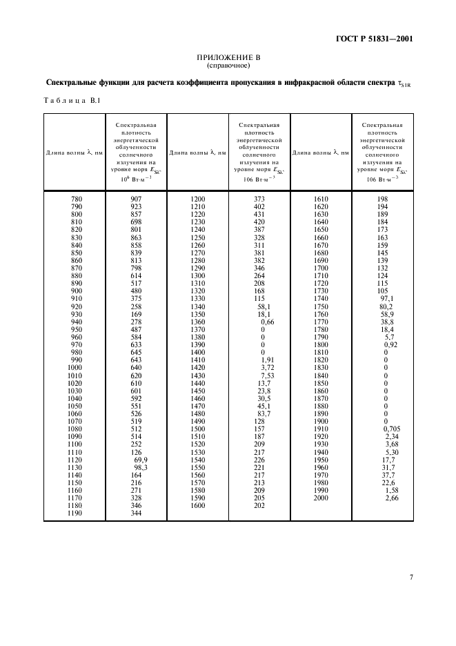 ГОСТ Р 51831-2001 Очки солнцезащитные. Общие технические требования (фото 10 из 11)