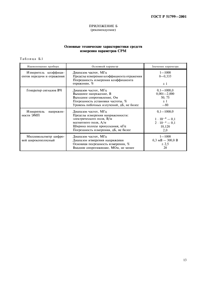 ГОСТ Р 51799-2001 Соединители радиочастотные мощные. Основные параметры и технические требования. Методы испытаний и измерений (фото 15 из 16)