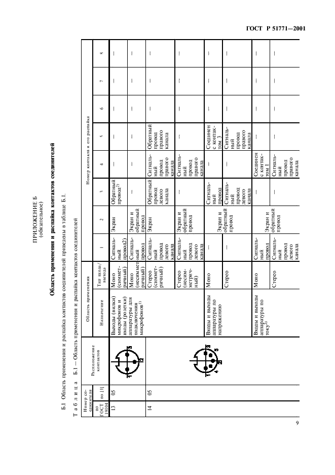 ГОСТ Р 51771-2001 Аппаратура радиоэлектронная бытовая. Входные и выходные параметры и типы соединителей. Технические требования (фото 13 из 32)