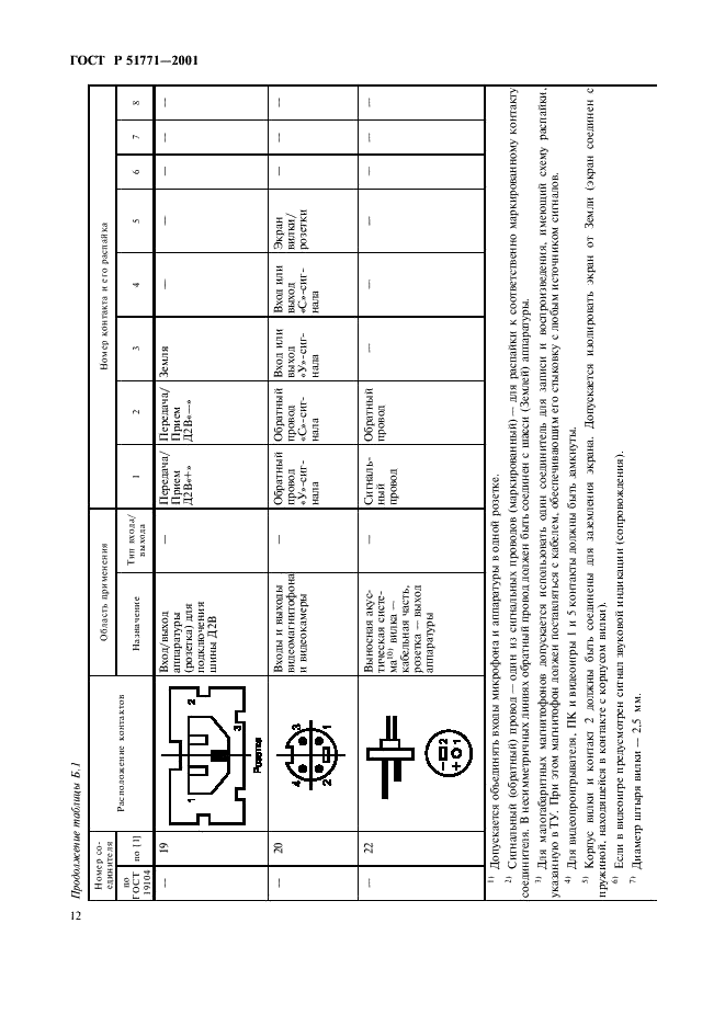 ГОСТ Р 51771-2001 Аппаратура радиоэлектронная бытовая. Входные и выходные параметры и типы соединителей. Технические требования (фото 16 из 32)