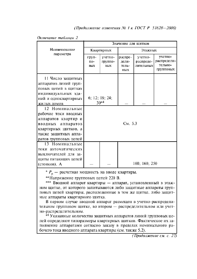 Изменение №1 к ГОСТ Р 51628-2000  (фото 8 из 21)