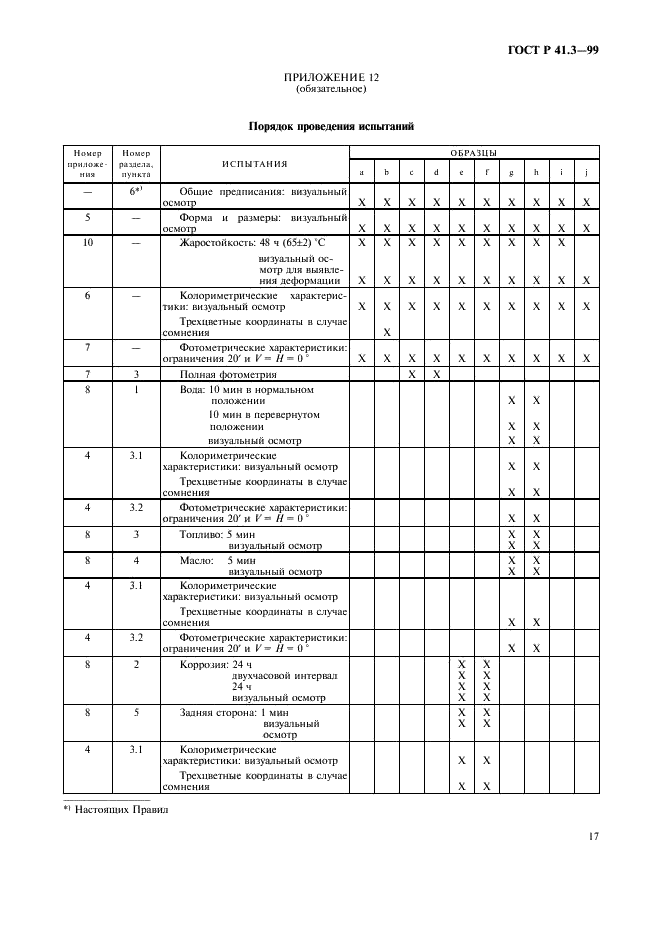 ГОСТ Р 41.3-99 Единообразные предписания, касающиеся официального утверждения светоотражающих приспособлений для механических транспортных средств и их прицепов (фото 20 из 27)