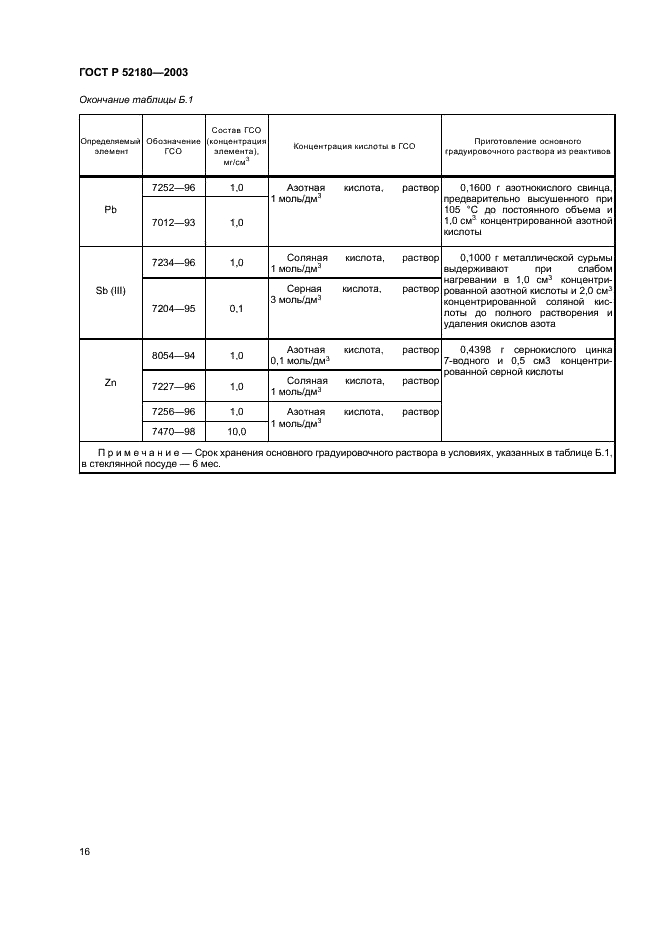 ГОСТ Р 52180-2003 Вода питьевая. Определение содержания элементов методом инверсионной вольтамперометрии (фото 19 из 23)