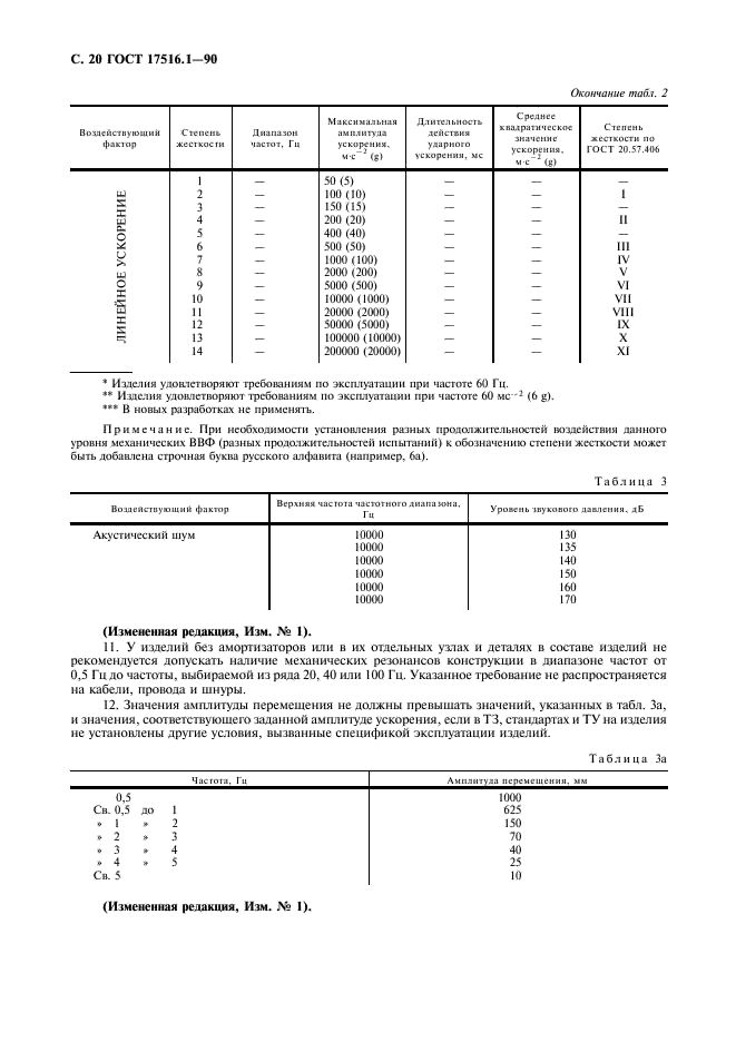 ГОСТ 17516.1-90 Изделия электротехнические. Общие требования в части стойкости к механическим внешним воздействующим факторам (фото 21 из 46)