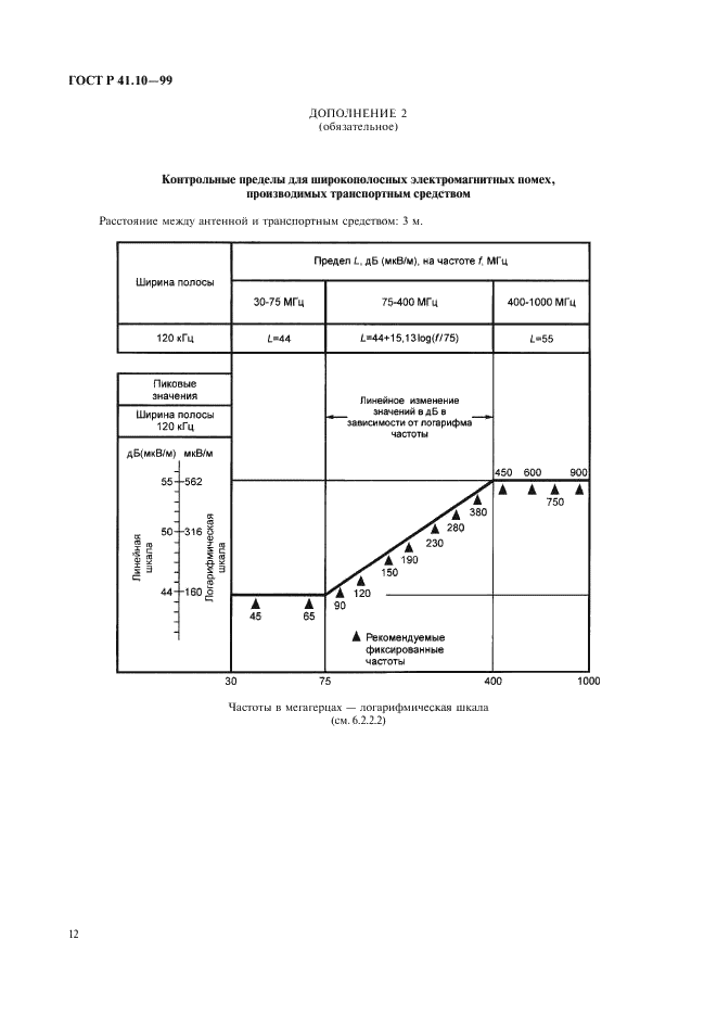 ГОСТ Р 41.10-99 Единообразные предписания, касающиеся официального утверждения транспортных средств в отношении электромагнитной совместимости (фото 15 из 71)