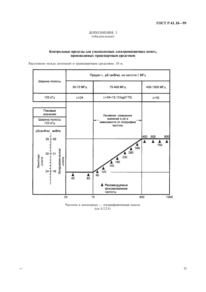 ГОСТ Р 41.10-99 Единообразные предписания, касающиеся официального утверждения транспортных средств в отношении электромагнитной совместимости (фото 16 из 71)