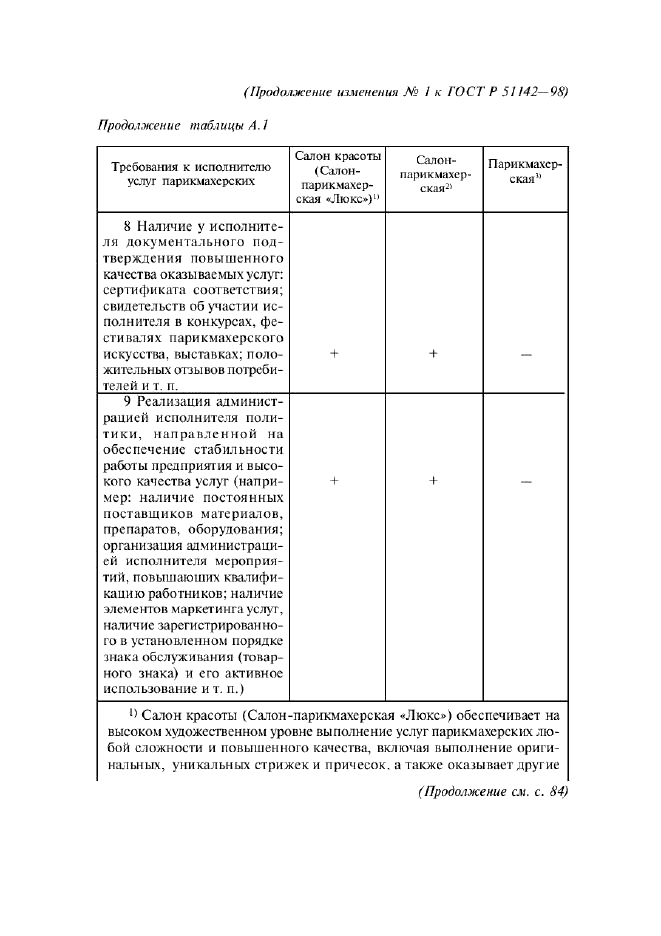 Изменение №1 к ГОСТ Р 51142-98  (фото 7 из 8)